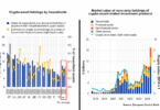 ECB EU crypto holdings